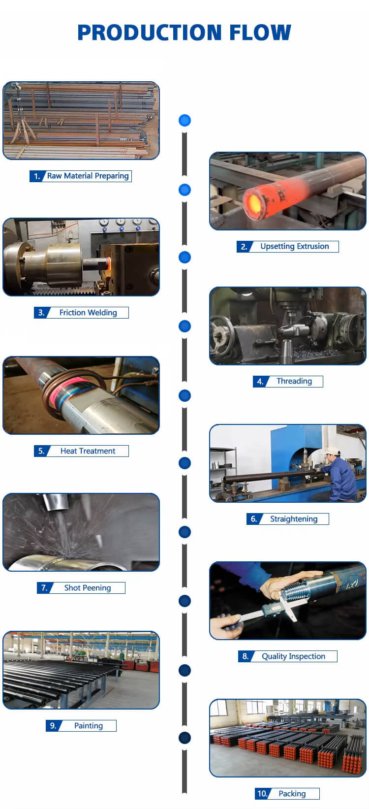 Production process (1)